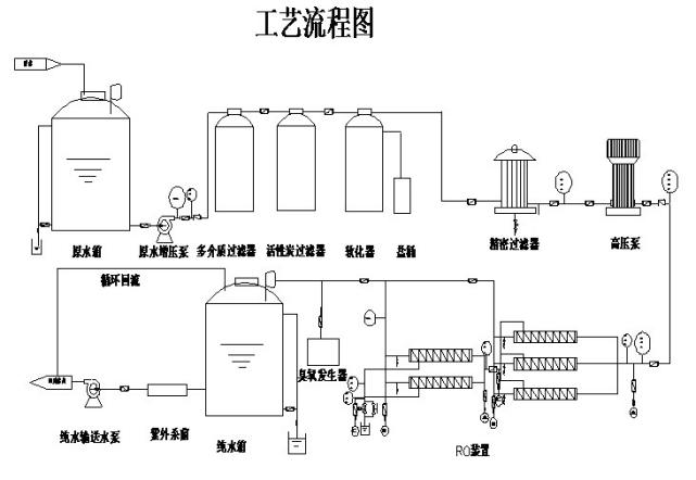 纯水设备基础工艺解释篇纯水设备,纯水设备基础工艺解释