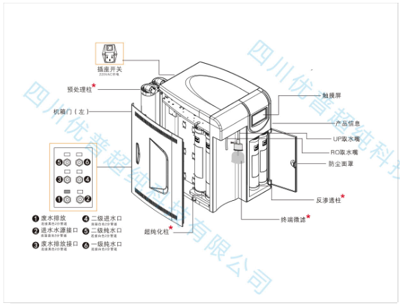 超纯水机耗材由哪些部分组成?超纯水机耗材，超纯水机配件,纯水机耗材更换周期